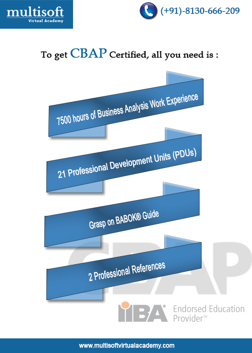 To get CBAP Certified, All you need is:
