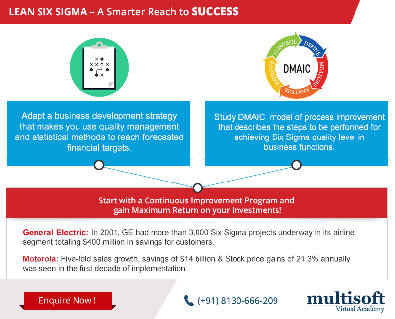 Learn Six Sigma - A Smarter Reach to Success