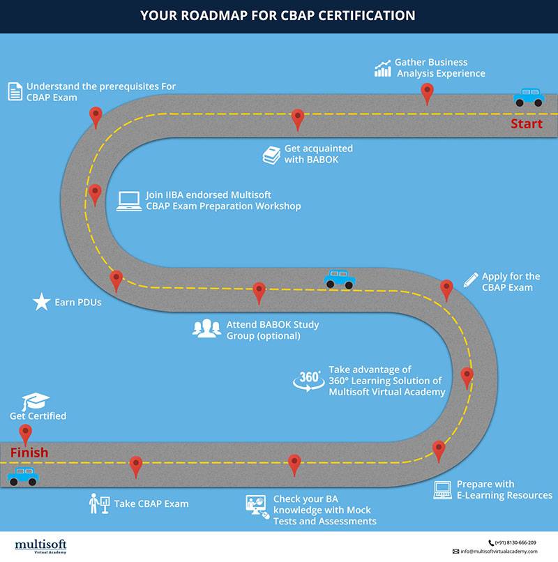 Your Road Map For CBAP Certification