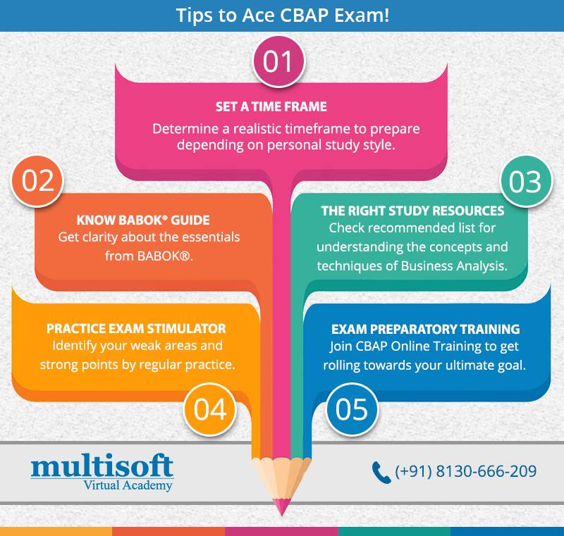 Tips to Ace CBAP Exam!
