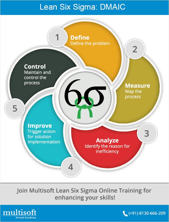 Lean Six Sigma: DMAIC