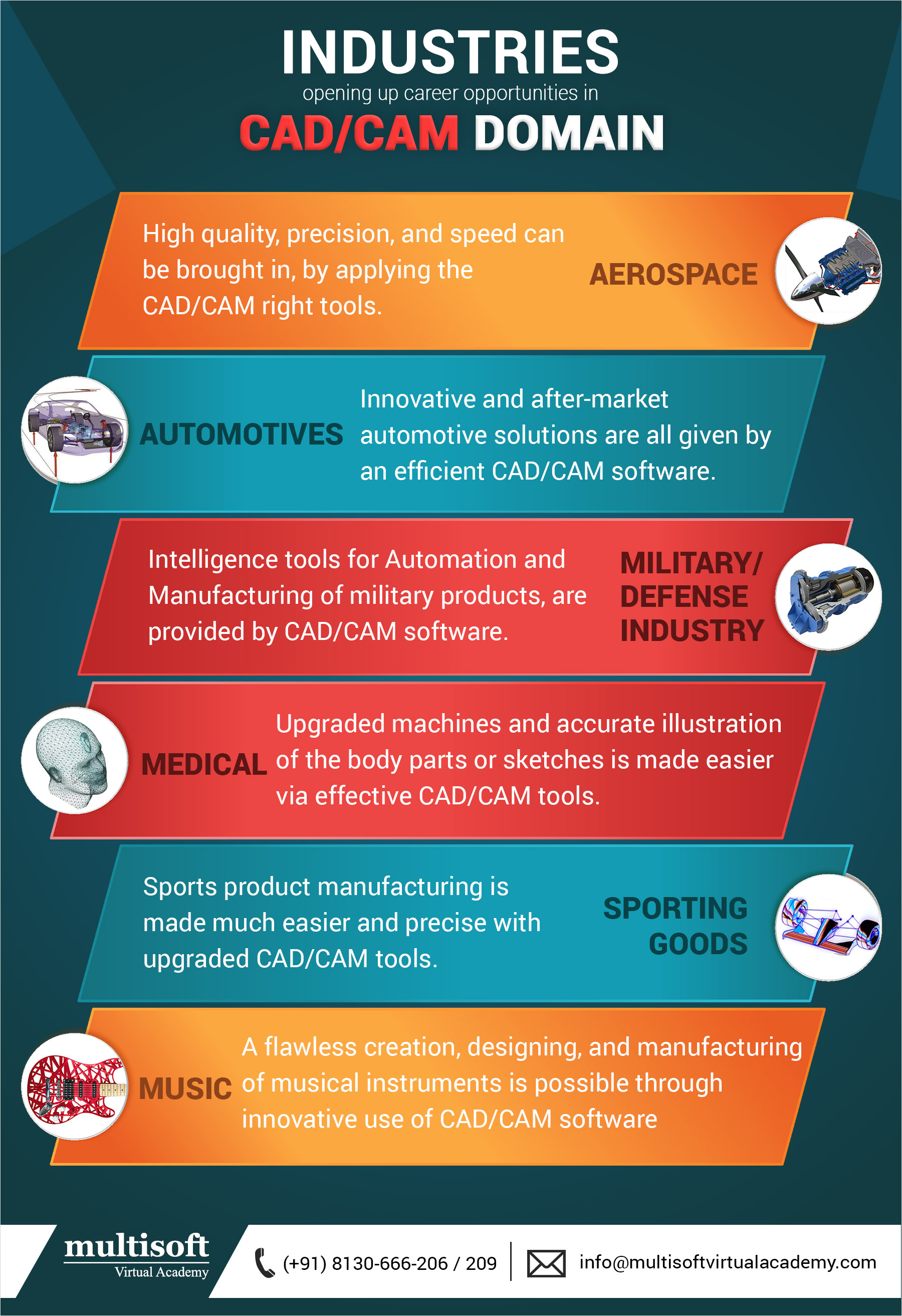 Industries opening up career opportunities in CAD/CAM Domain