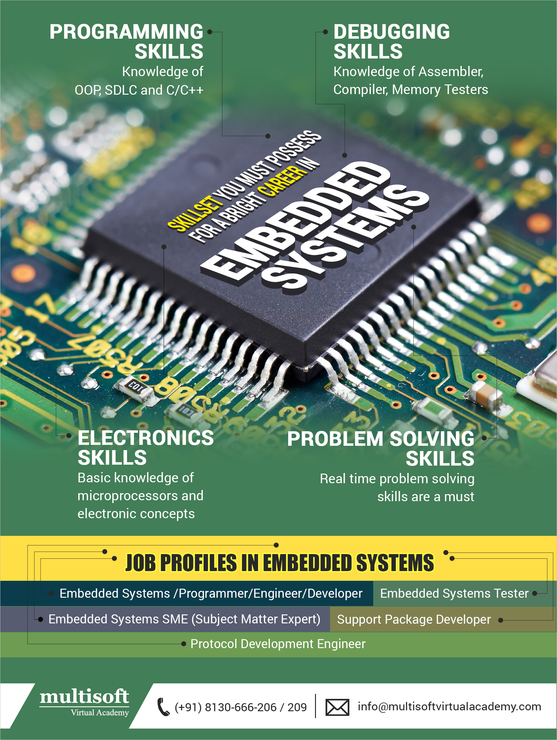 Skillset you must possess for a bright career in Embedded Systems