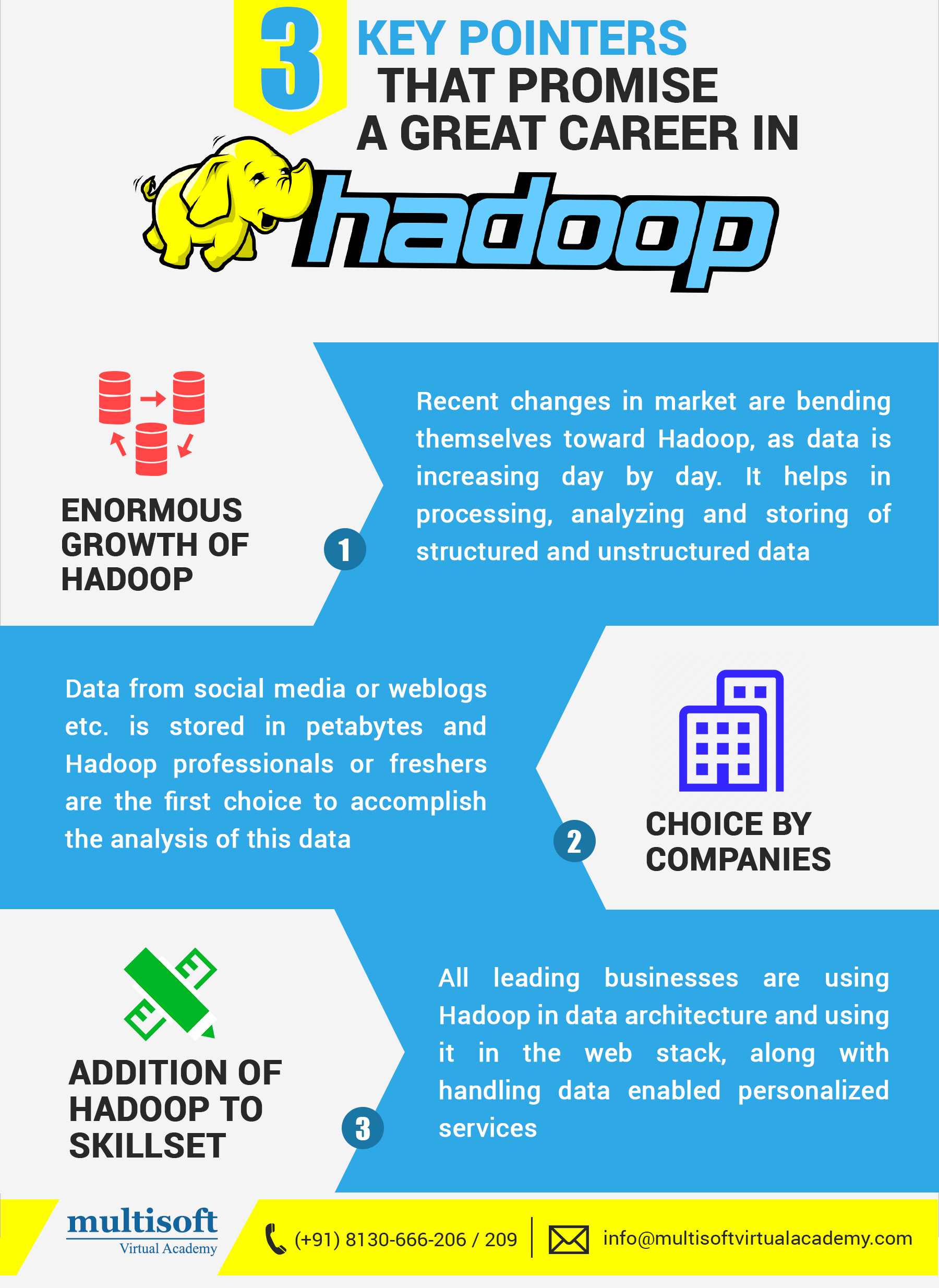 3 key pointers that promise a great career in hadoop
