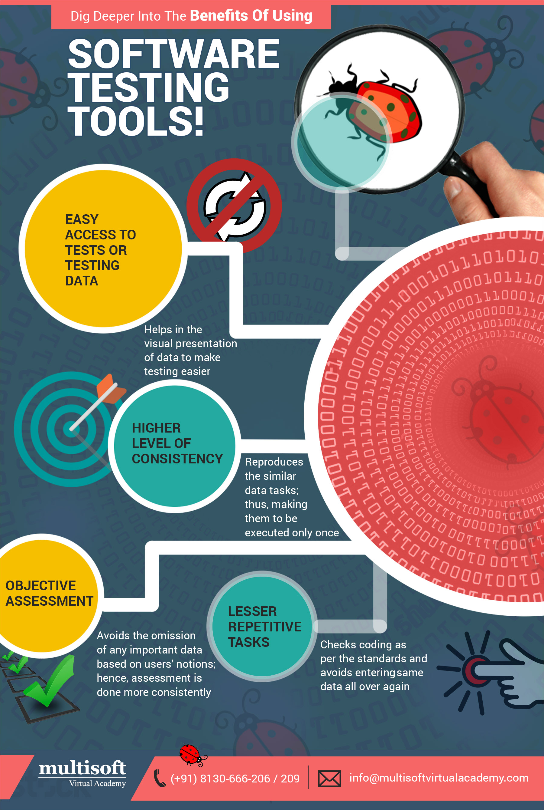 Dig deeper into the benefits of using software testing tools!