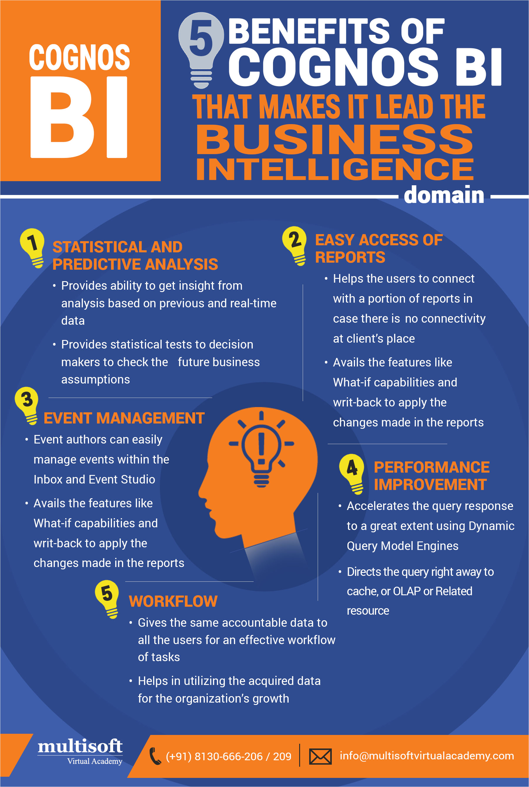 5 benefits of cognos bi that makes it lead the business intelligence domain