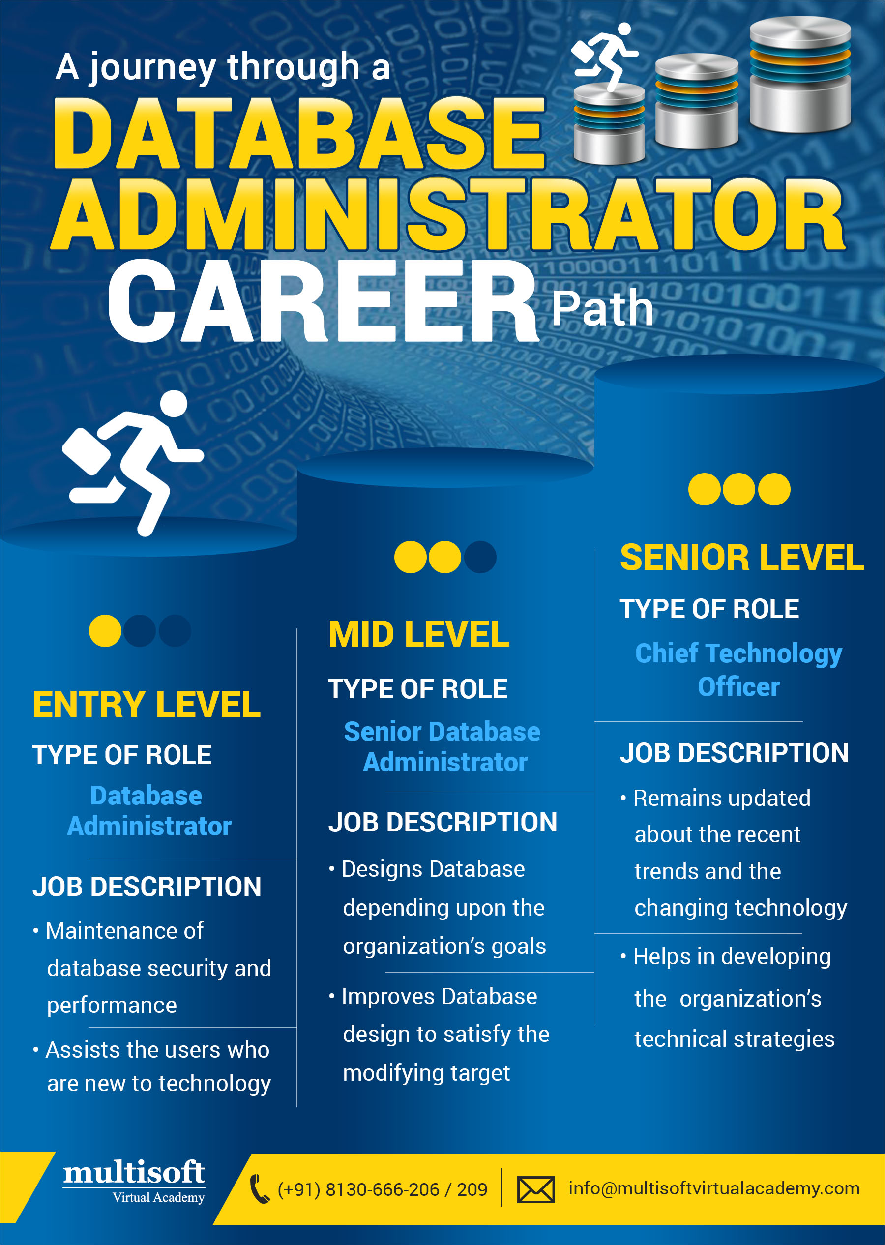 A journey through a database administrator career path