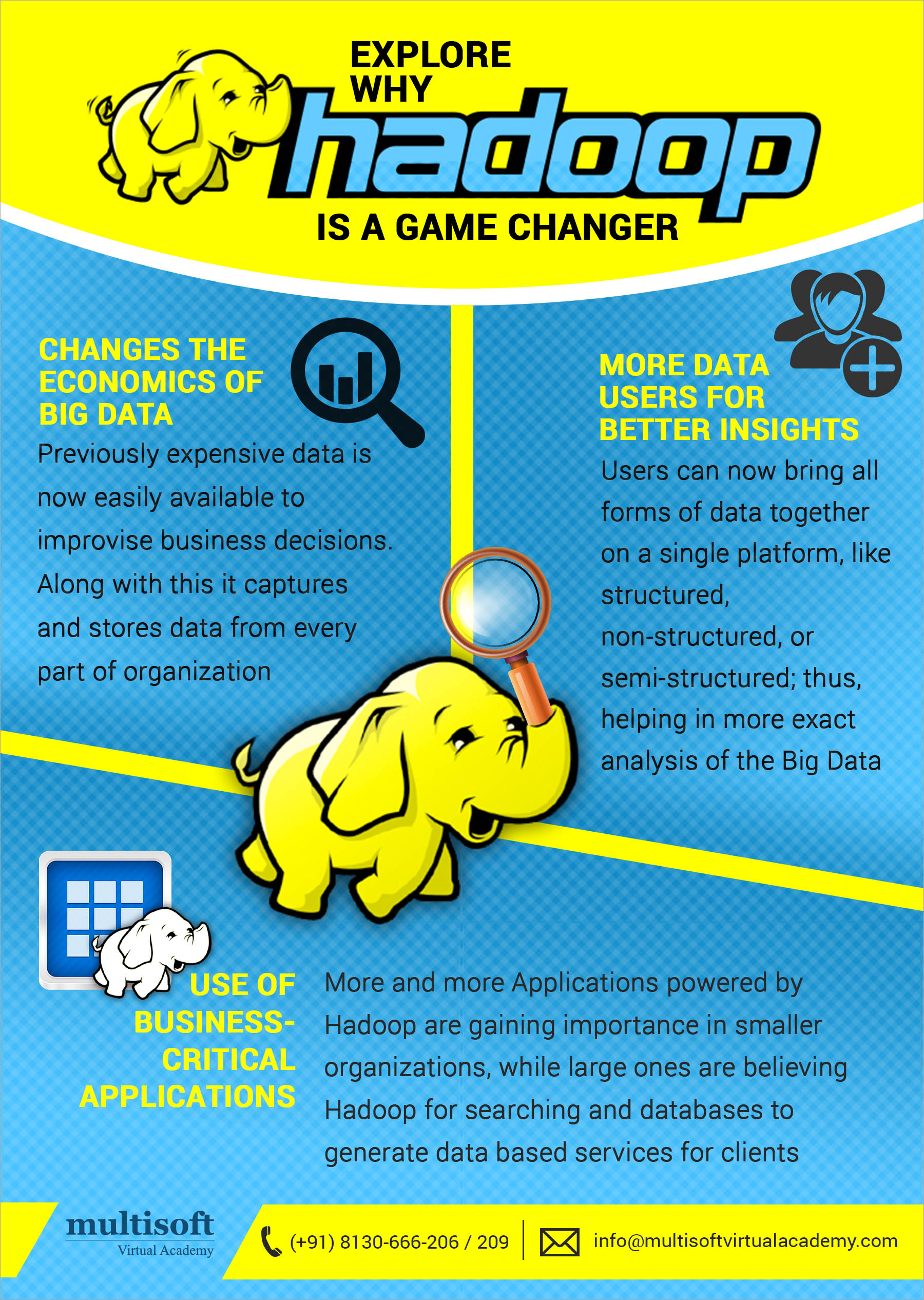 Explore why hadoop is a game changer