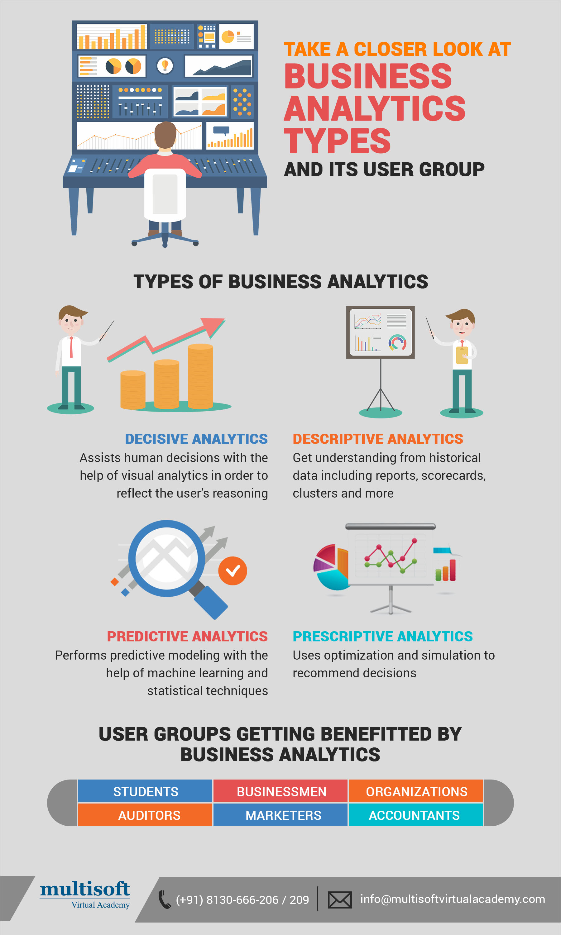 Take a closer look at business analytics types and its user group
