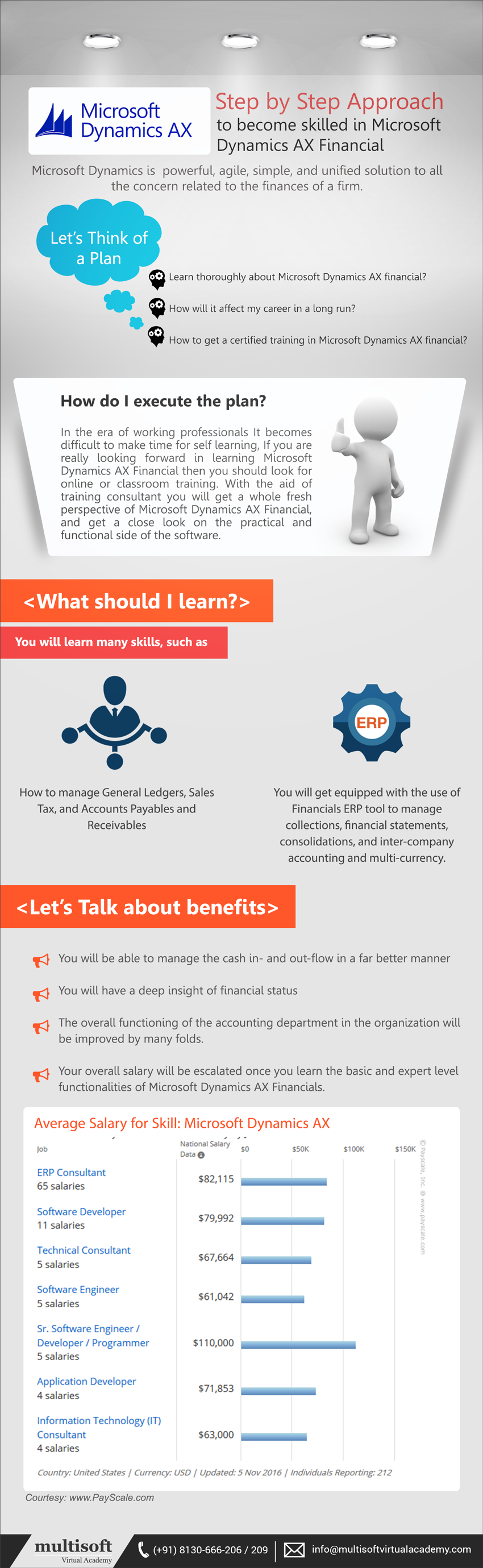 Step by Step Approach to become skilled in Microsoft Dynamics AX Financial