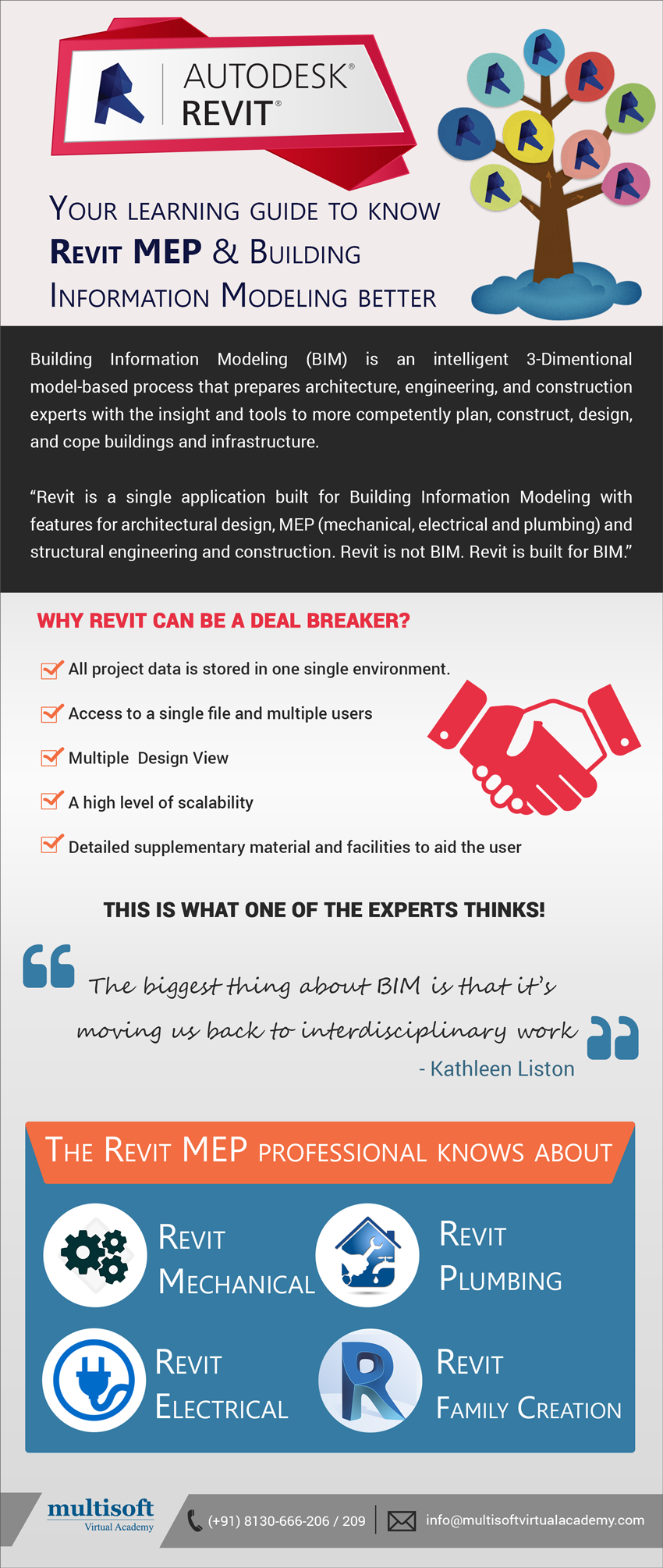 Your Learning Guide to Know Revit MEP & Building Information Modeling Better