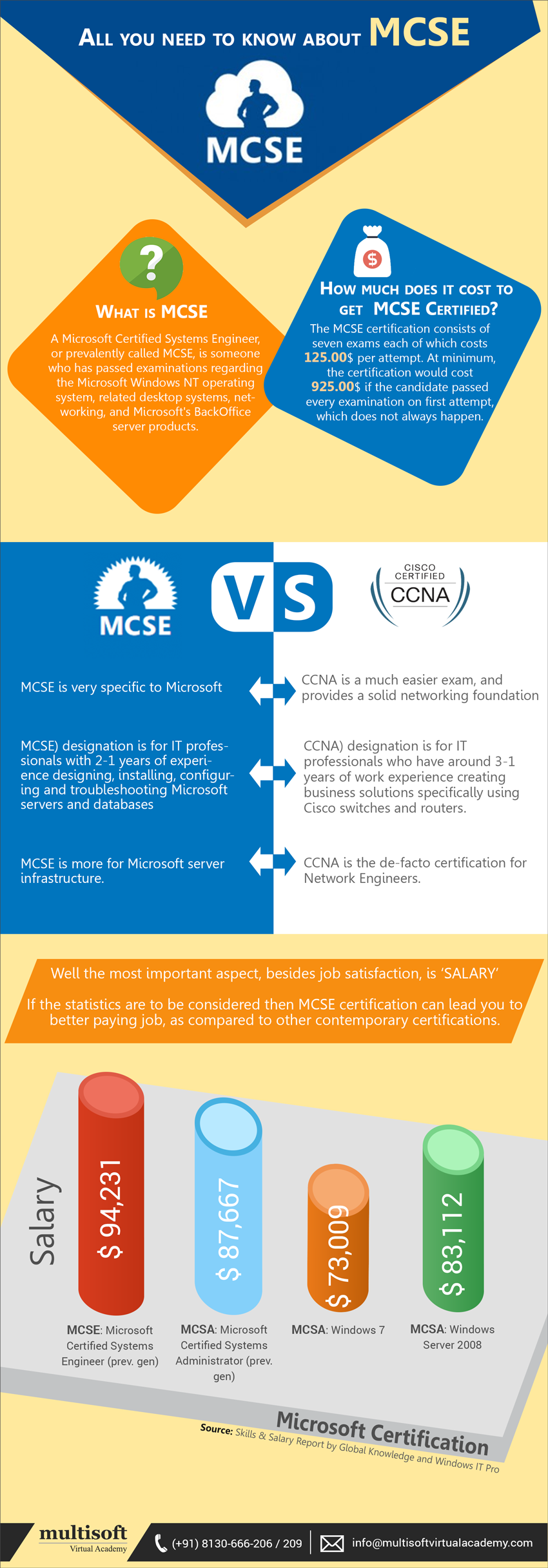 All you need to know about MCSE