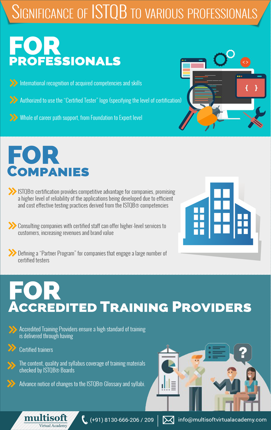 Significance Of ISTQB to Various Professionals