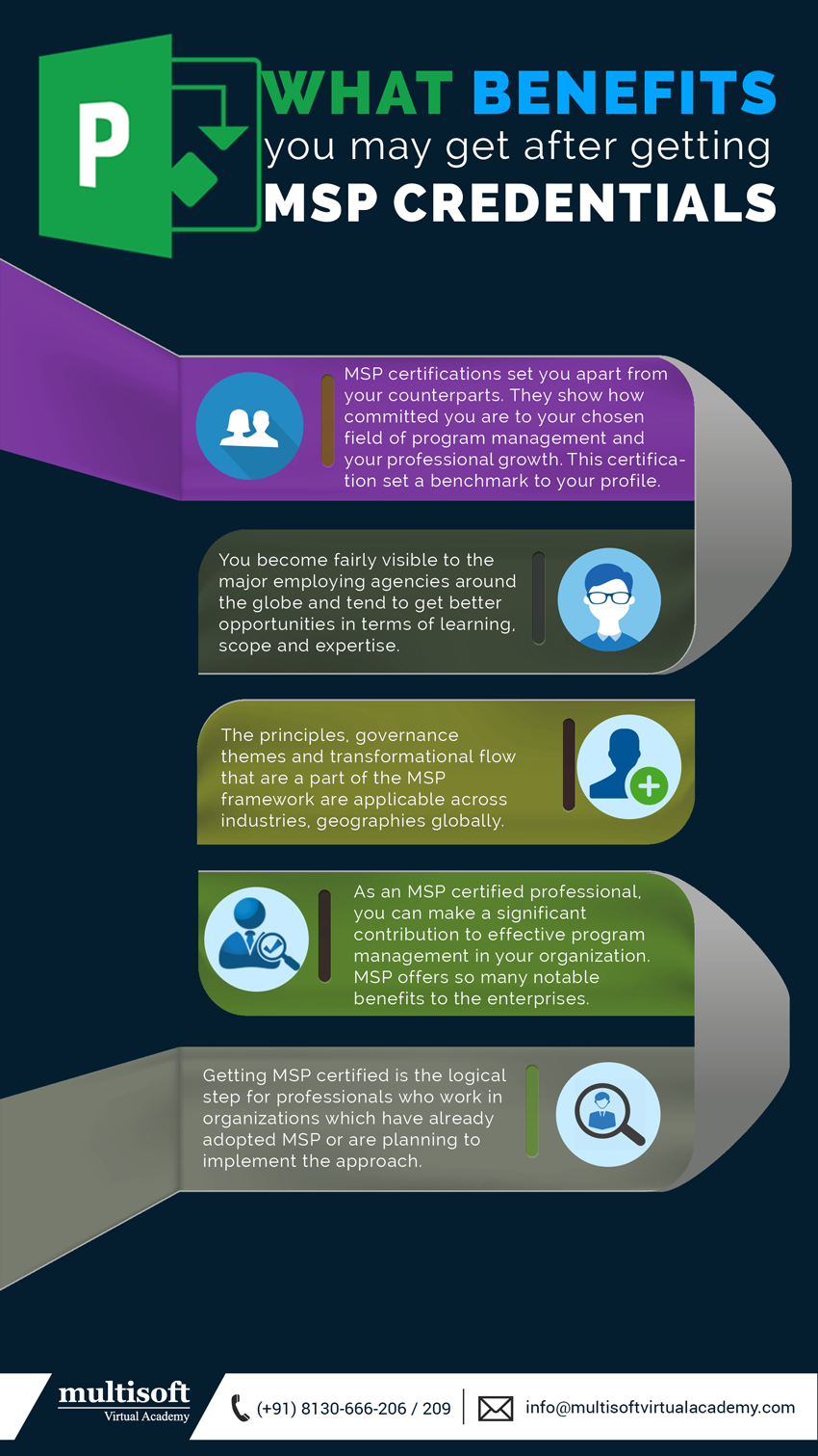 What Benefits you may get after getting MSP Credentials