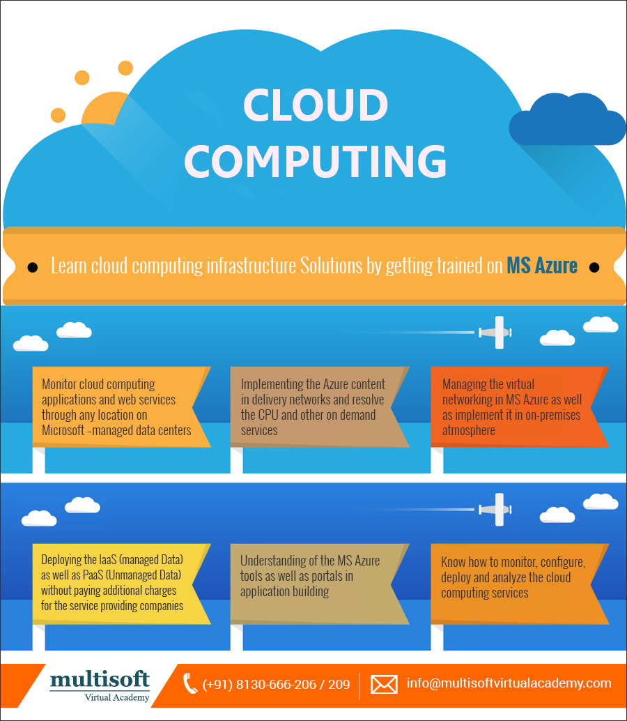 Learn Cloud Computing Infrastructure Solutions by getting trained on MS AZURE