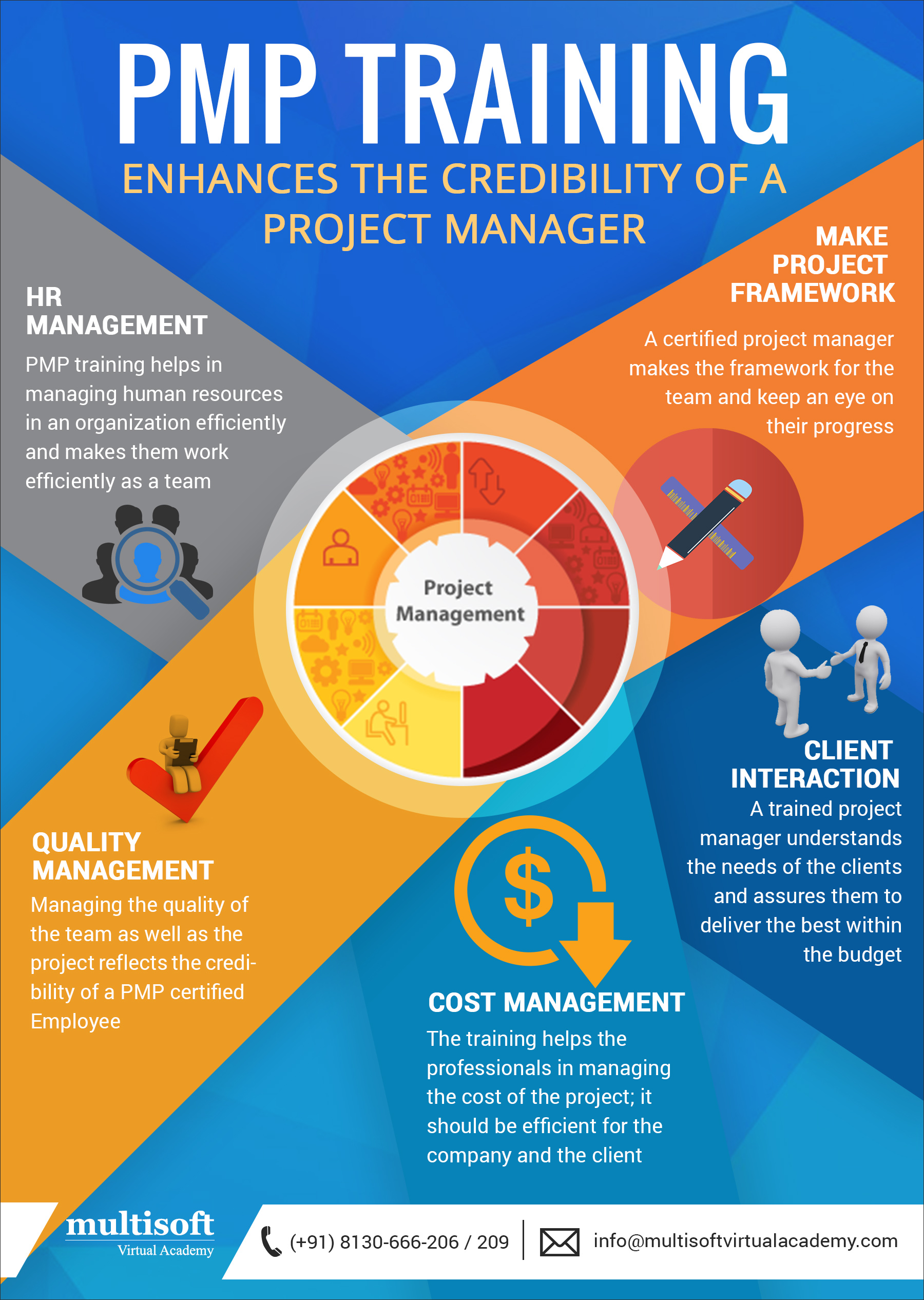 PMP Training Enhances the credibility of a Project Manager