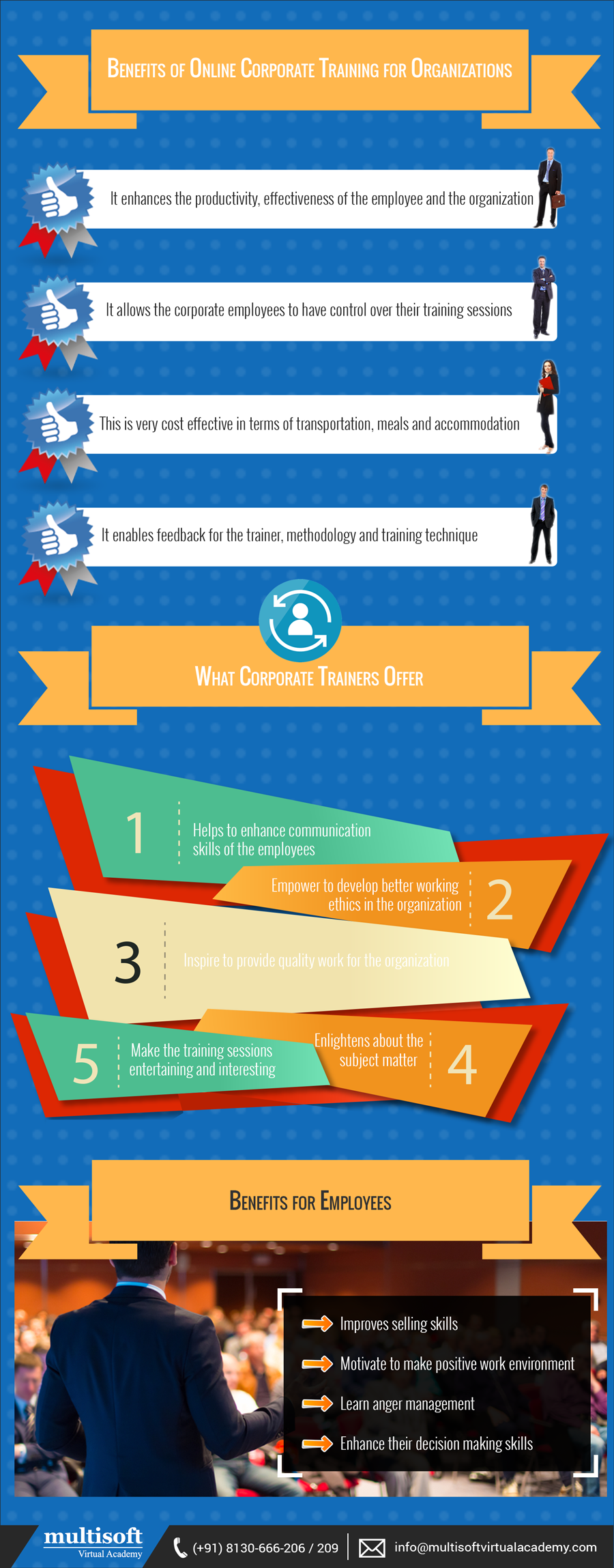Benefits of Online Corporate Training for Organizations